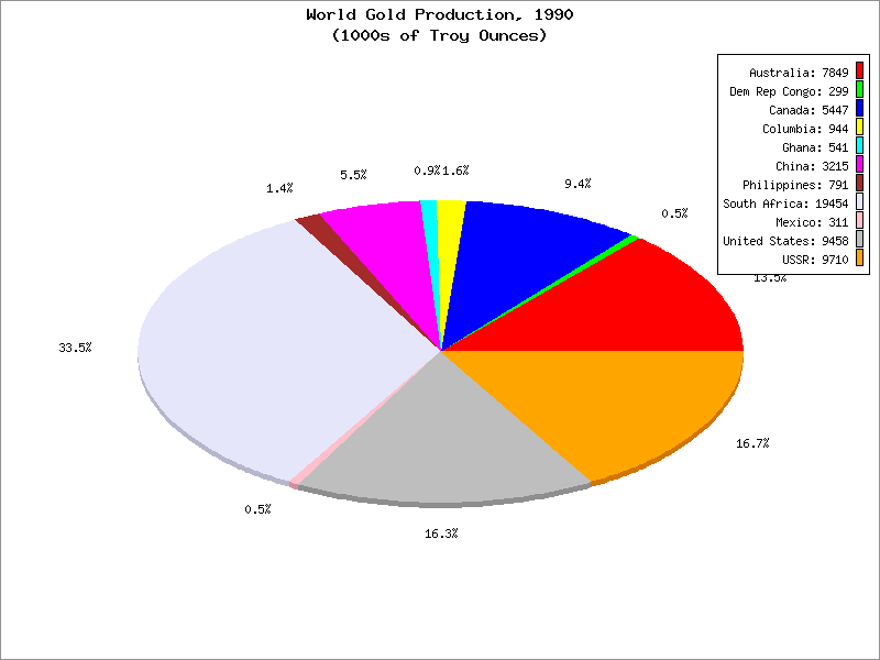 Pie Chart text-data-single Example