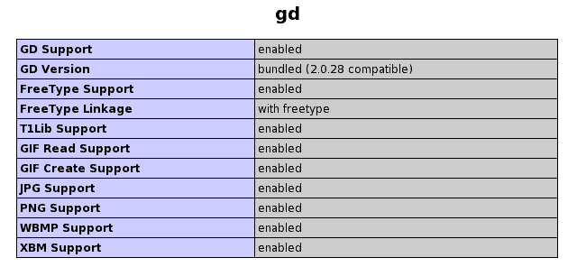 GD section of PHP Info listing