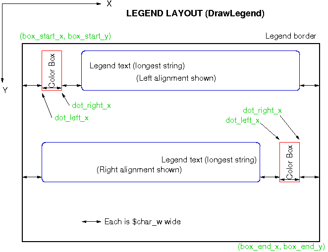 PHPlot legend layout figure