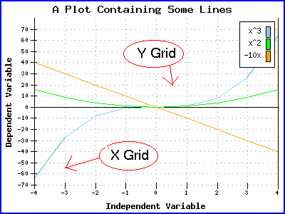 X and Y Grid